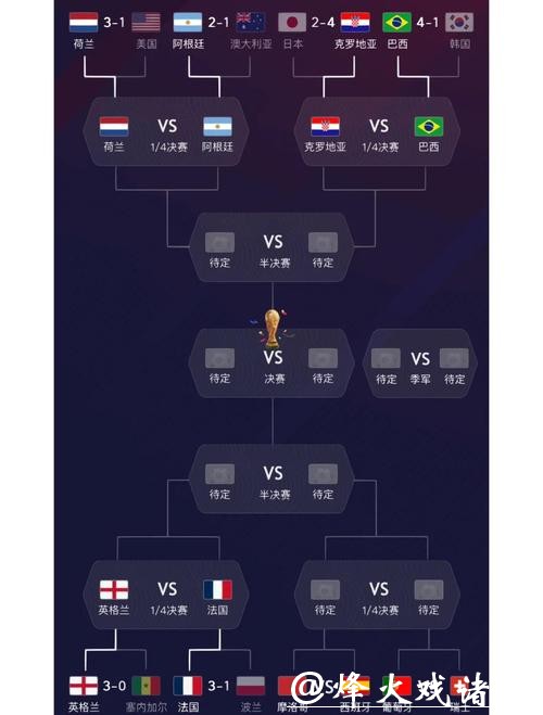 世界杯比赛预测：分析热门球队实力排名